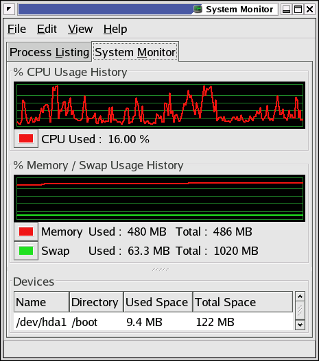 This GUI shows a graphic of how load and memory usage vary with time.